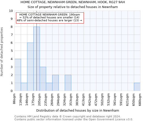 HOME COTTAGE, NEWNHAM GREEN, NEWNHAM, HOOK, RG27 9AH: Size of property relative to detached houses in Newnham