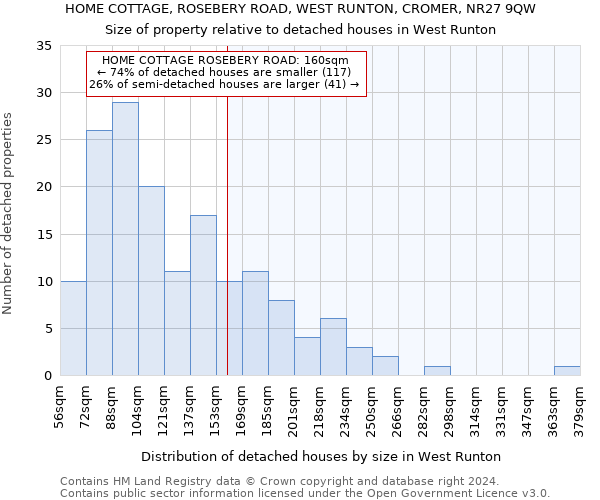 HOME COTTAGE, ROSEBERY ROAD, WEST RUNTON, CROMER, NR27 9QW: Size of property relative to detached houses in West Runton