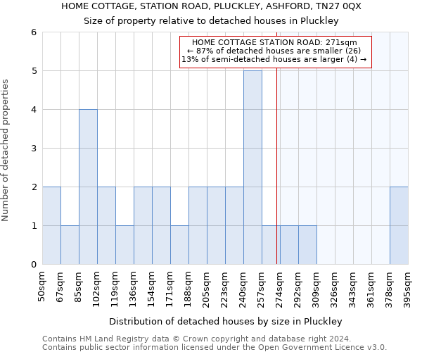 HOME COTTAGE, STATION ROAD, PLUCKLEY, ASHFORD, TN27 0QX: Size of property relative to detached houses in Pluckley