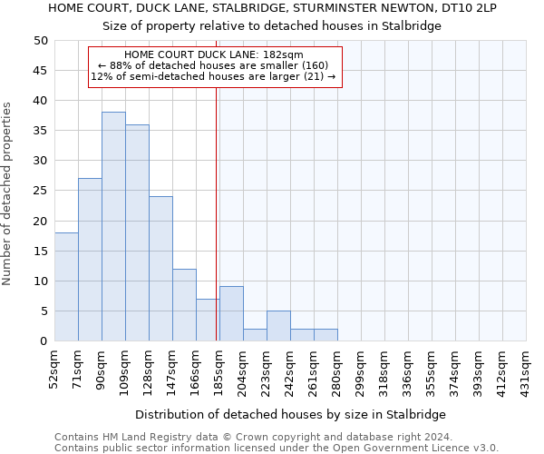 HOME COURT, DUCK LANE, STALBRIDGE, STURMINSTER NEWTON, DT10 2LP: Size of property relative to detached houses in Stalbridge