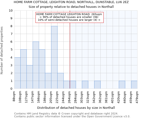 HOME FARM COTTAGE, LEIGHTON ROAD, NORTHALL, DUNSTABLE, LU6 2EZ: Size of property relative to detached houses in Northall