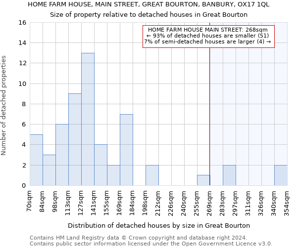 HOME FARM HOUSE, MAIN STREET, GREAT BOURTON, BANBURY, OX17 1QL: Size of property relative to detached houses in Great Bourton