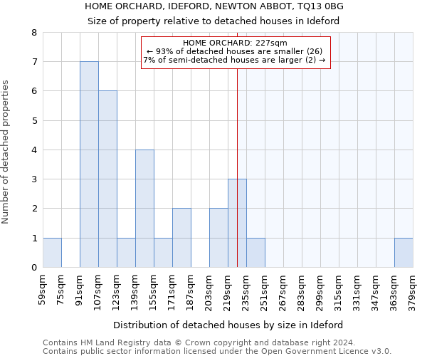 HOME ORCHARD, IDEFORD, NEWTON ABBOT, TQ13 0BG: Size of property relative to detached houses in Ideford