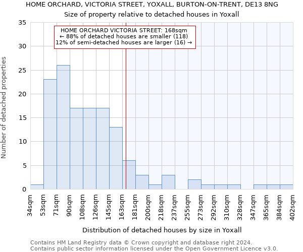 HOME ORCHARD, VICTORIA STREET, YOXALL, BURTON-ON-TRENT, DE13 8NG: Size of property relative to detached houses in Yoxall