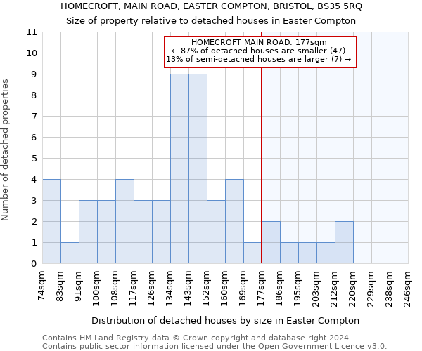 HOMECROFT, MAIN ROAD, EASTER COMPTON, BRISTOL, BS35 5RQ: Size of property relative to detached houses in Easter Compton