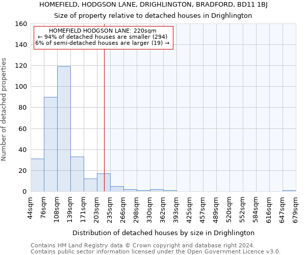 HOMEFIELD, HODGSON LANE, DRIGHLINGTON, BRADFORD, BD11 1BJ: Size of property relative to detached houses in Drighlington