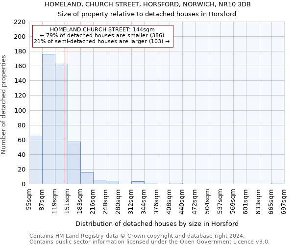 HOMELAND, CHURCH STREET, HORSFORD, NORWICH, NR10 3DB: Size of property relative to detached houses in Horsford