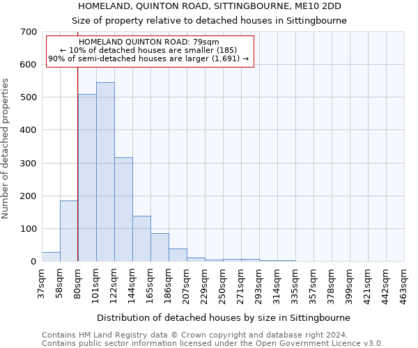 HOMELAND, QUINTON ROAD, SITTINGBOURNE, ME10 2DD: Size of property relative to detached houses in Sittingbourne