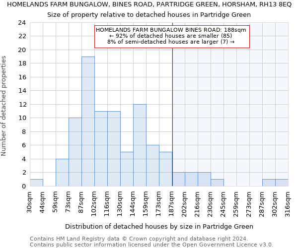 HOMELANDS FARM BUNGALOW, BINES ROAD, PARTRIDGE GREEN, HORSHAM, RH13 8EQ: Size of property relative to detached houses in Partridge Green