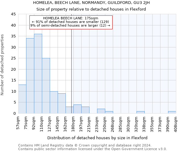 HOMELEA, BEECH LANE, NORMANDY, GUILDFORD, GU3 2JH: Size of property relative to detached houses in Flexford
