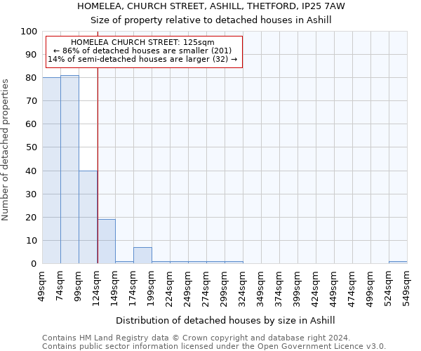 HOMELEA, CHURCH STREET, ASHILL, THETFORD, IP25 7AW: Size of property relative to detached houses in Ashill