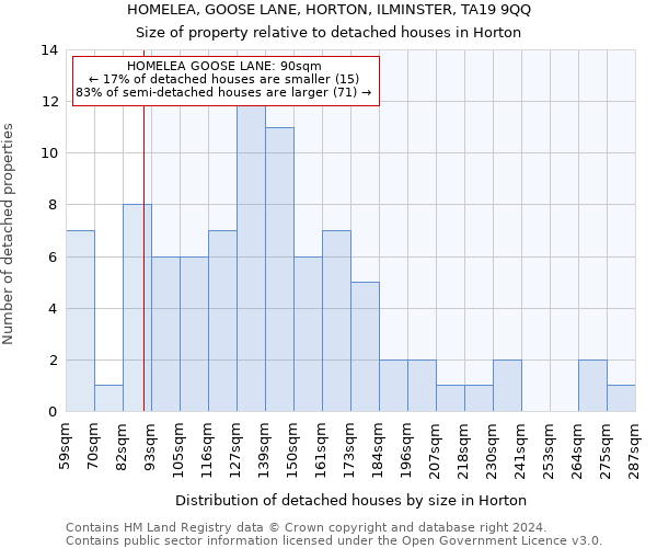 HOMELEA, GOOSE LANE, HORTON, ILMINSTER, TA19 9QQ: Size of property relative to detached houses in Horton