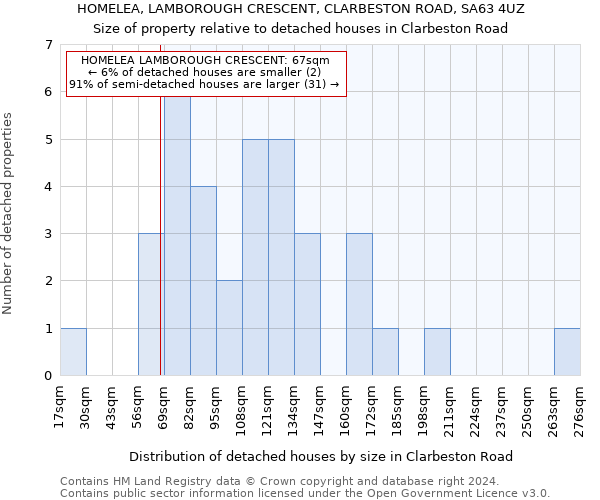 HOMELEA, LAMBOROUGH CRESCENT, CLARBESTON ROAD, SA63 4UZ: Size of property relative to detached houses in Clarbeston Road