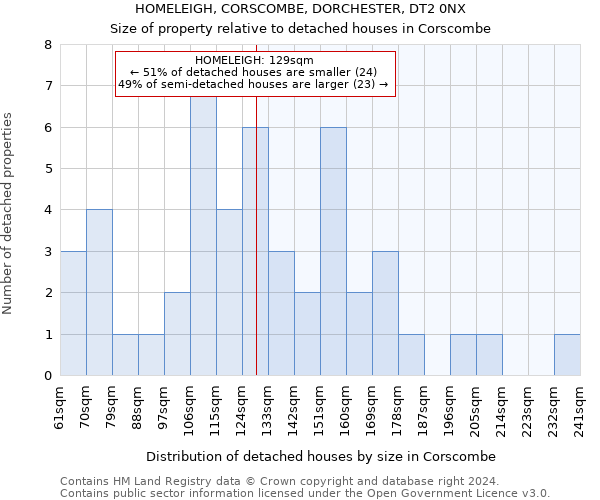 HOMELEIGH, CORSCOMBE, DORCHESTER, DT2 0NX: Size of property relative to detached houses in Corscombe