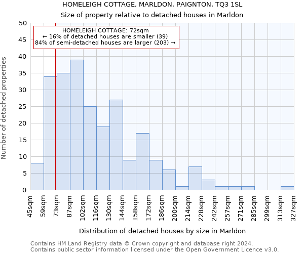 HOMELEIGH COTTAGE, MARLDON, PAIGNTON, TQ3 1SL: Size of property relative to detached houses in Marldon