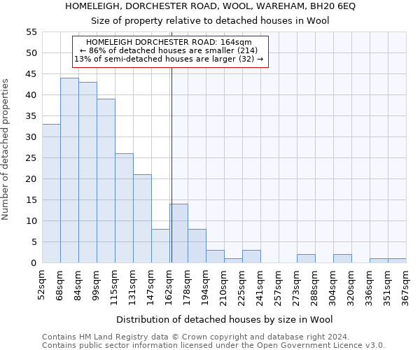 HOMELEIGH, DORCHESTER ROAD, WOOL, WAREHAM, BH20 6EQ: Size of property relative to detached houses in Wool