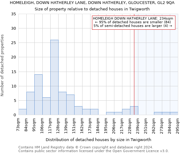 HOMELEIGH, DOWN HATHERLEY LANE, DOWN HATHERLEY, GLOUCESTER, GL2 9QA: Size of property relative to detached houses in Twigworth