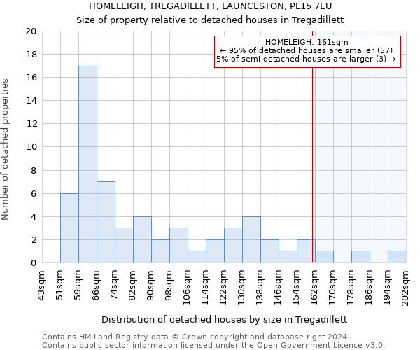 HOMELEIGH, TREGADILLETT, LAUNCESTON, PL15 7EU: Size of property relative to detached houses in Tregadillett