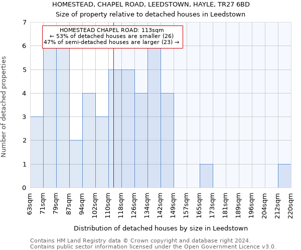 HOMESTEAD, CHAPEL ROAD, LEEDSTOWN, HAYLE, TR27 6BD: Size of property relative to detached houses in Leedstown