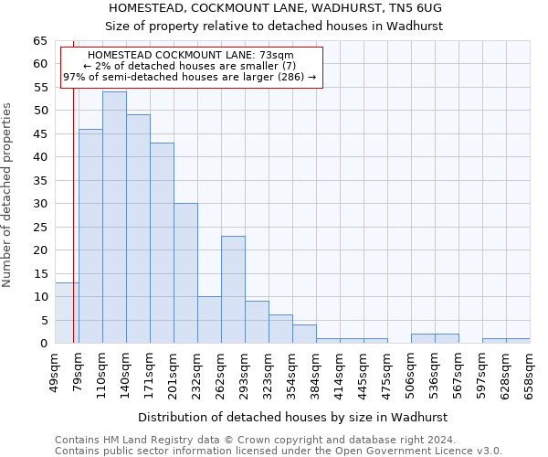 HOMESTEAD, COCKMOUNT LANE, WADHURST, TN5 6UG: Size of property relative to detached houses in Wadhurst