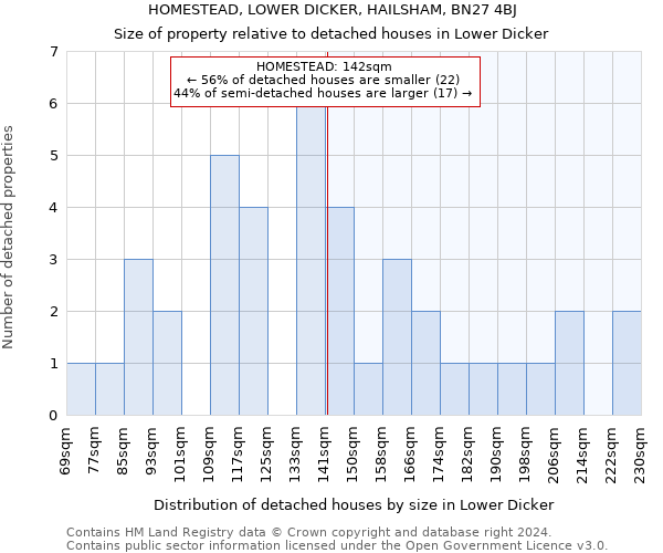 HOMESTEAD, LOWER DICKER, HAILSHAM, BN27 4BJ: Size of property relative to detached houses in Lower Dicker