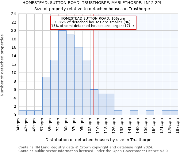 HOMESTEAD, SUTTON ROAD, TRUSTHORPE, MABLETHORPE, LN12 2PL: Size of property relative to detached houses in Trusthorpe