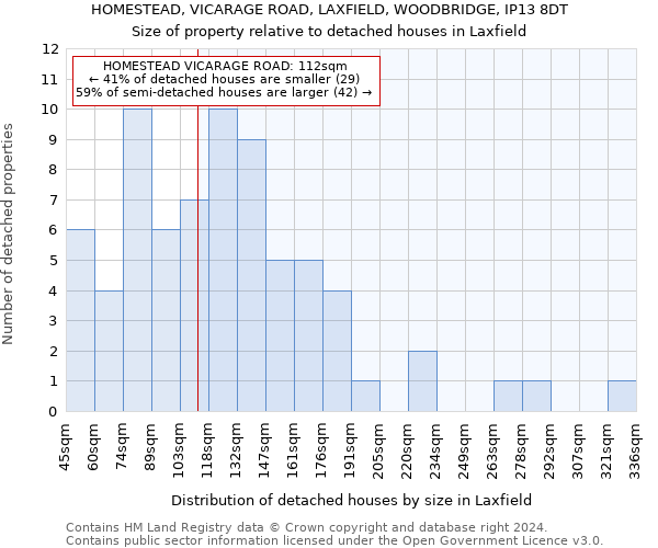 HOMESTEAD, VICARAGE ROAD, LAXFIELD, WOODBRIDGE, IP13 8DT: Size of property relative to detached houses in Laxfield