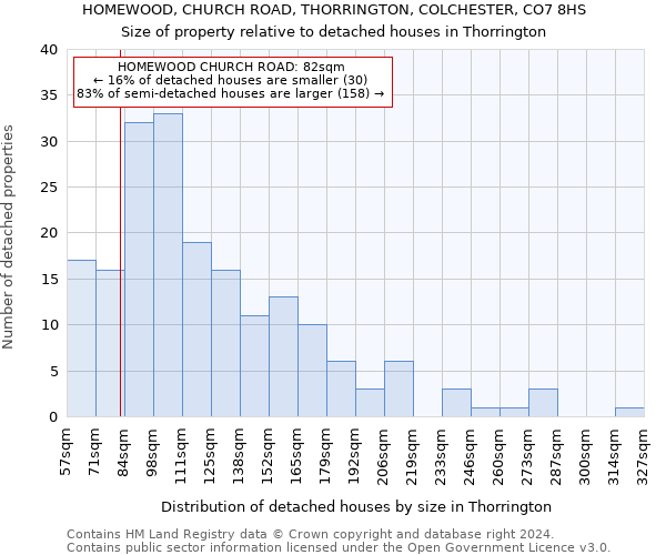 HOMEWOOD, CHURCH ROAD, THORRINGTON, COLCHESTER, CO7 8HS: Size of property relative to detached houses in Thorrington
