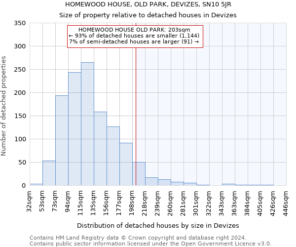 HOMEWOOD HOUSE, OLD PARK, DEVIZES, SN10 5JR: Size of property relative to detached houses in Devizes