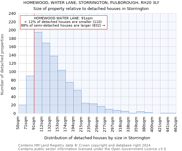 HOMEWOOD, WATER LANE, STORRINGTON, PULBOROUGH, RH20 3LY: Size of property relative to detached houses in Storrington