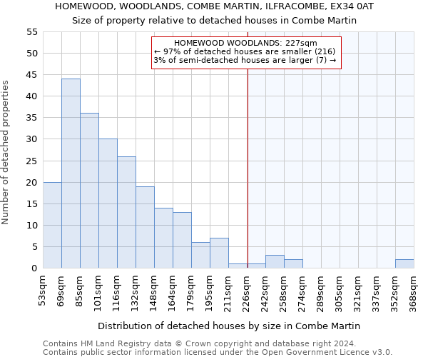 HOMEWOOD, WOODLANDS, COMBE MARTIN, ILFRACOMBE, EX34 0AT: Size of property relative to detached houses in Combe Martin