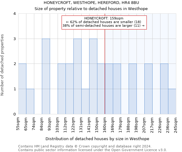 HONEYCROFT, WESTHOPE, HEREFORD, HR4 8BU: Size of property relative to detached houses in Westhope