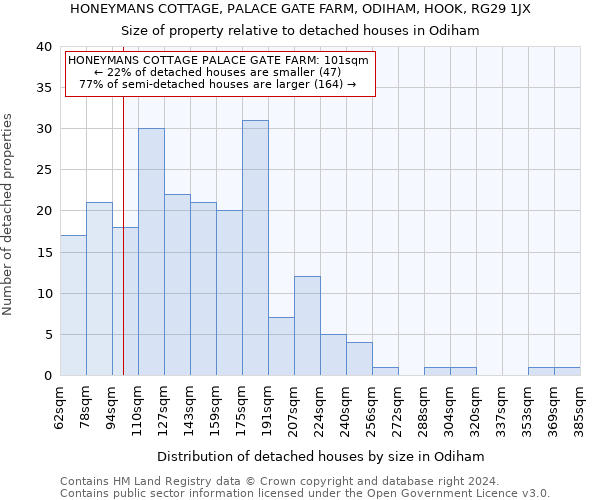 HONEYMANS COTTAGE, PALACE GATE FARM, ODIHAM, HOOK, RG29 1JX: Size of property relative to detached houses in Odiham