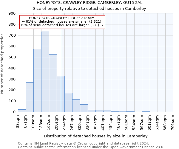 HONEYPOTS, CRAWLEY RIDGE, CAMBERLEY, GU15 2AL: Size of property relative to detached houses in Camberley