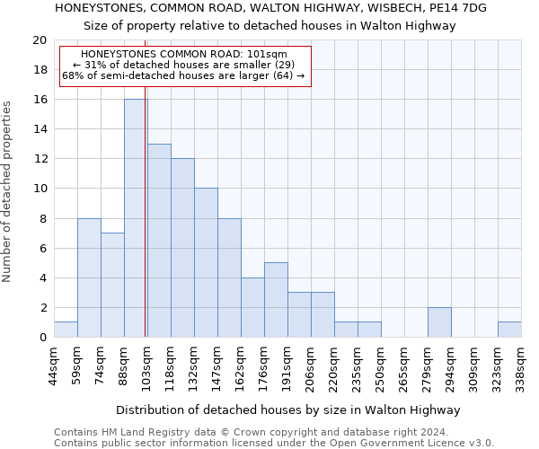 HONEYSTONES, COMMON ROAD, WALTON HIGHWAY, WISBECH, PE14 7DG: Size of property relative to detached houses in Walton Highway