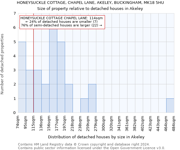 HONEYSUCKLE COTTAGE, CHAPEL LANE, AKELEY, BUCKINGHAM, MK18 5HU: Size of property relative to detached houses in Akeley