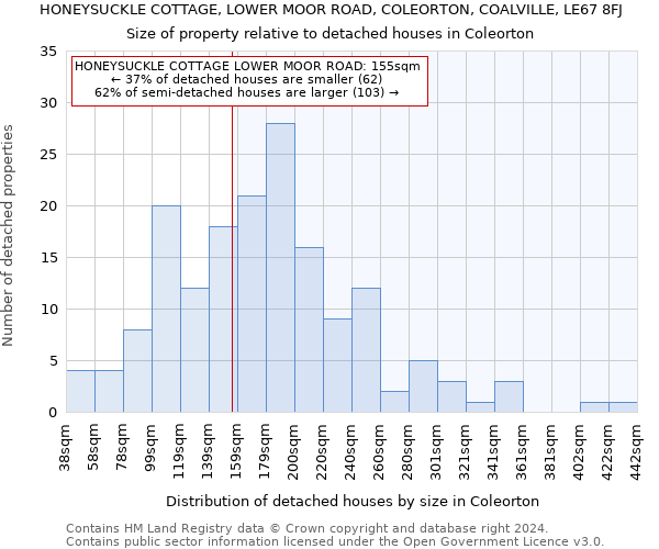 HONEYSUCKLE COTTAGE, LOWER MOOR ROAD, COLEORTON, COALVILLE, LE67 8FJ: Size of property relative to detached houses in Coleorton