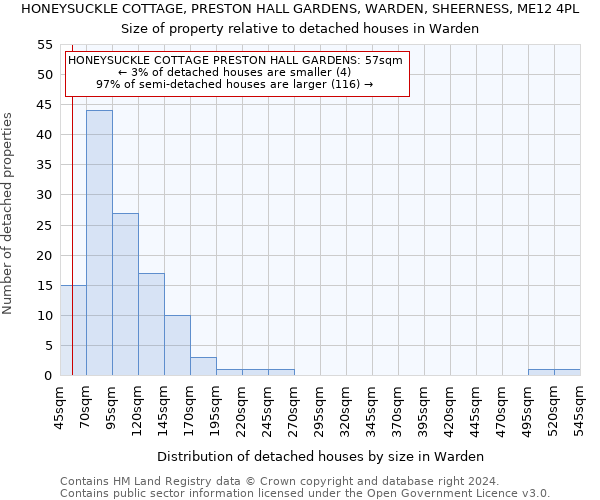 HONEYSUCKLE COTTAGE, PRESTON HALL GARDENS, WARDEN, SHEERNESS, ME12 4PL: Size of property relative to detached houses in Warden