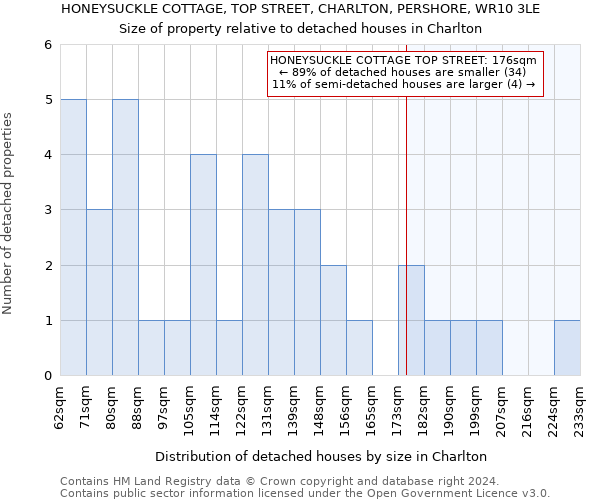 HONEYSUCKLE COTTAGE, TOP STREET, CHARLTON, PERSHORE, WR10 3LE: Size of property relative to detached houses in Charlton
