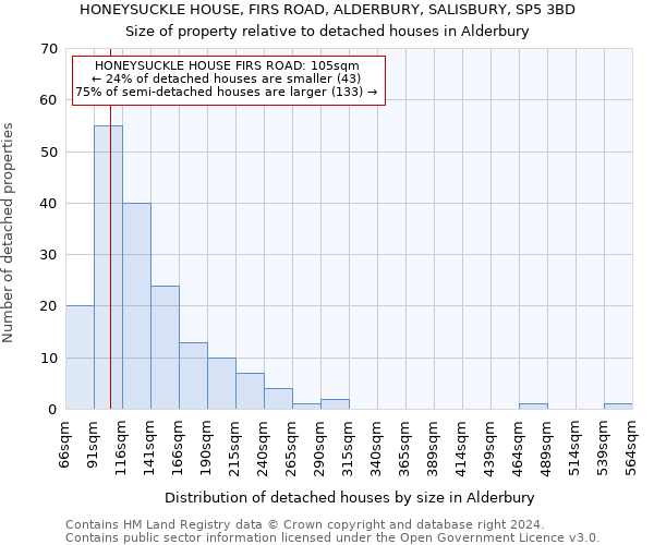 HONEYSUCKLE HOUSE, FIRS ROAD, ALDERBURY, SALISBURY, SP5 3BD: Size of property relative to detached houses in Alderbury