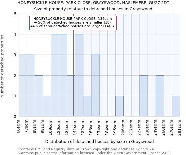 HONEYSUCKLE HOUSE, PARK CLOSE, GRAYSWOOD, HASLEMERE, GU27 2DT: Size of property relative to detached houses in Grayswood