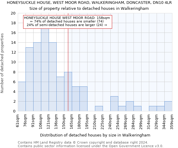 HONEYSUCKLE HOUSE, WEST MOOR ROAD, WALKERINGHAM, DONCASTER, DN10 4LR: Size of property relative to detached houses in Walkeringham