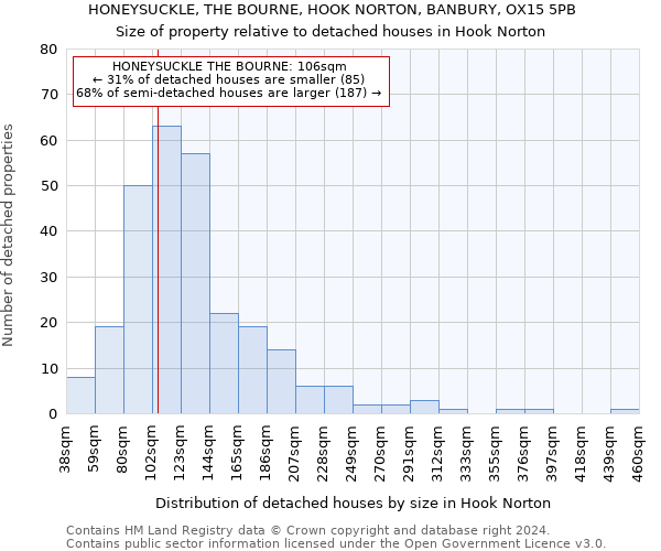 HONEYSUCKLE, THE BOURNE, HOOK NORTON, BANBURY, OX15 5PB: Size of property relative to detached houses in Hook Norton