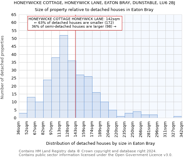 HONEYWICKE COTTAGE, HONEYWICK LANE, EATON BRAY, DUNSTABLE, LU6 2BJ: Size of property relative to detached houses in Eaton Bray