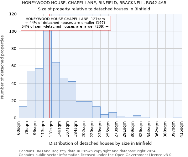 HONEYWOOD HOUSE, CHAPEL LANE, BINFIELD, BRACKNELL, RG42 4AR: Size of property relative to detached houses in Binfield
