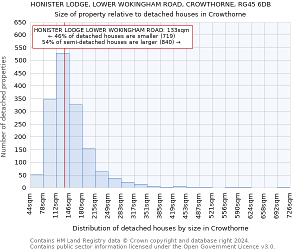 HONISTER LODGE, LOWER WOKINGHAM ROAD, CROWTHORNE, RG45 6DB: Size of property relative to detached houses in Crowthorne