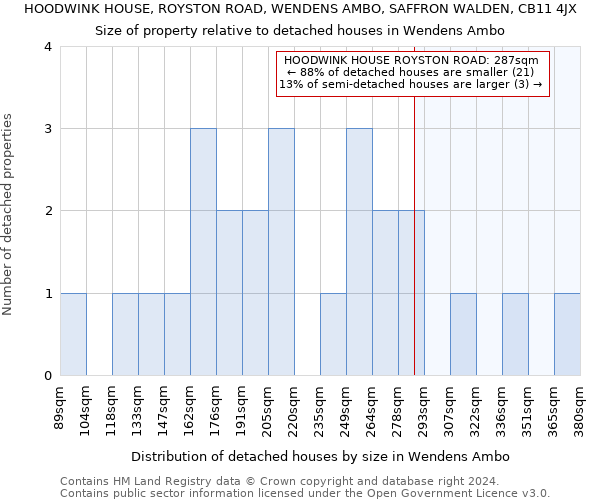HOODWINK HOUSE, ROYSTON ROAD, WENDENS AMBO, SAFFRON WALDEN, CB11 4JX: Size of property relative to detached houses in Wendens Ambo