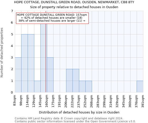 HOPE COTTAGE, DUNSTALL GREEN ROAD, OUSDEN, NEWMARKET, CB8 8TY: Size of property relative to detached houses in Ousden