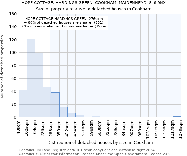 HOPE COTTAGE, HARDINGS GREEN, COOKHAM, MAIDENHEAD, SL6 9NX: Size of property relative to detached houses in Cookham