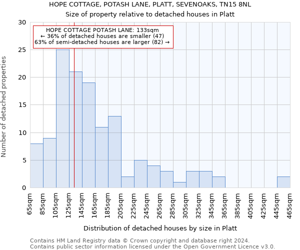 HOPE COTTAGE, POTASH LANE, PLATT, SEVENOAKS, TN15 8NL: Size of property relative to detached houses in Platt